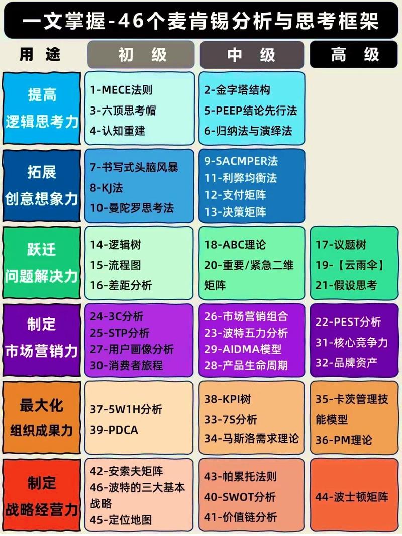 在推特上特别多这种知识…#情报-搞钱线报📢论坛-网创交流-优创圈
